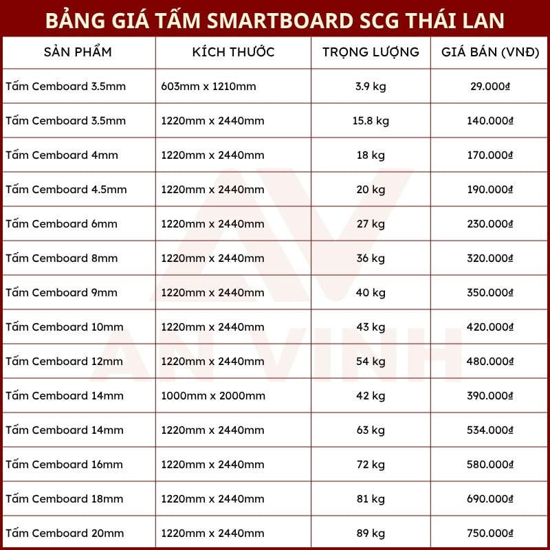 bảng giá tấm Cemboard