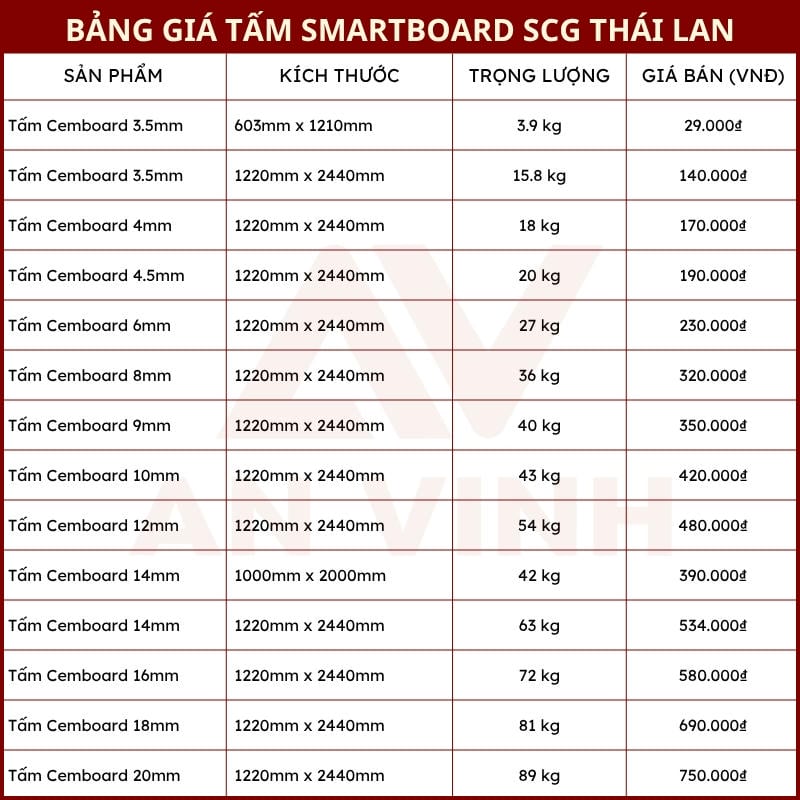giá tấm cemboard chịu nước